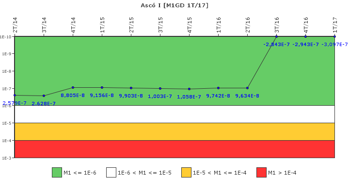 Asc I: IFSM (Generadores Diesel)