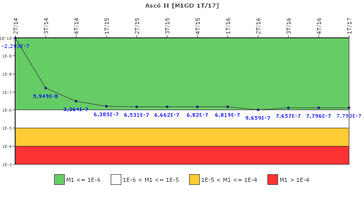 Asc II: IFSM (Generadores Diesel)