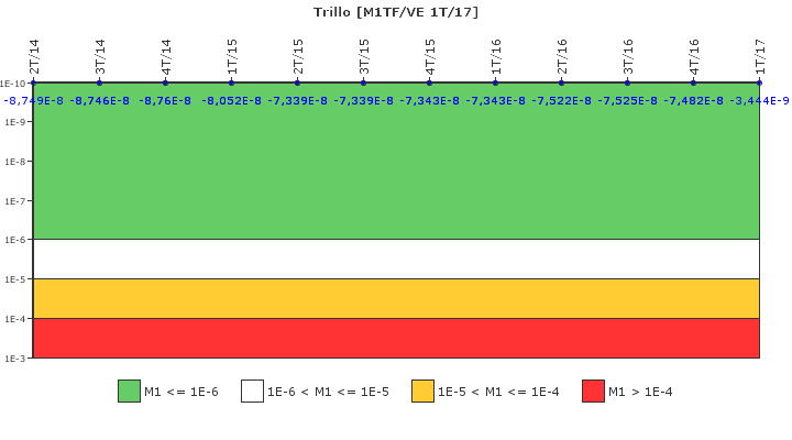 Trillo: IFSM (Agua de refrigeracin)