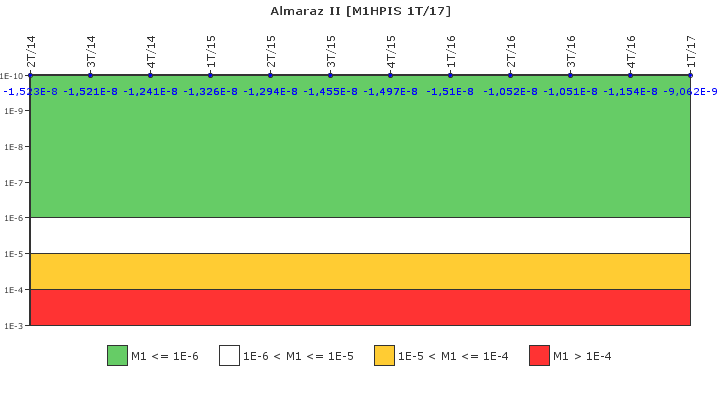 Almaraz II: IFSM (Inyeccin de alta presin)
