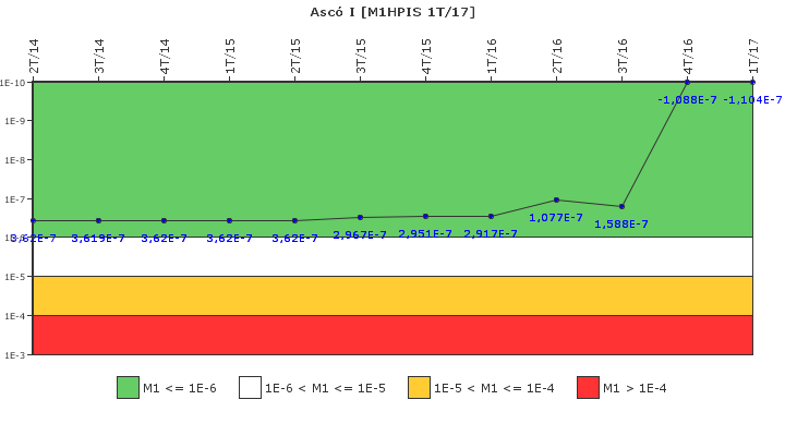 Asc I: IFSM (Inyeccin de alta presin)