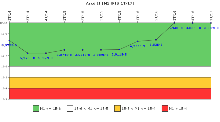 Asc II: IFSM (Inyeccin de alta presin)