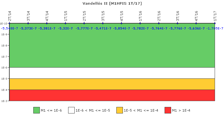 Vandells II: IFSM (Inyeccin de alta presin)