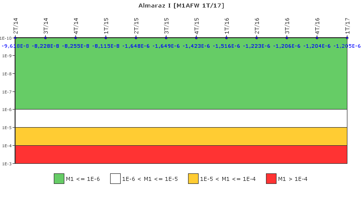 Almaraz I: IFSM (Agua de alimentacin auxiliar)