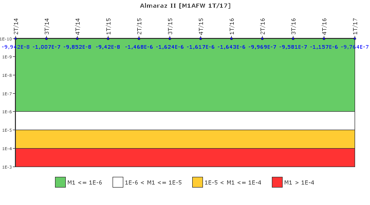 Almaraz II: IFSM (Agua de alimentacin auxiliar)