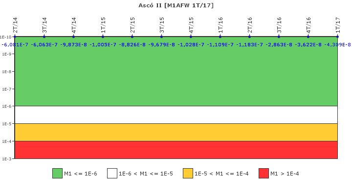 Asc II: IFSM (Agua de alimentacin auxiliar)