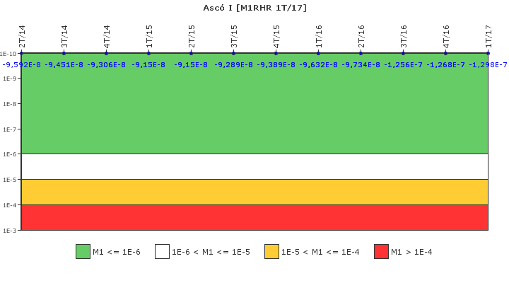 Asc I: IFSM (Extraccin de calor residual)