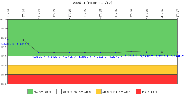 Asc II: IFSM (Extraccin de calor residual)