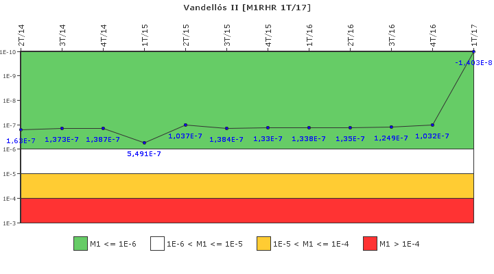 Vandells II: IFSM (Extraccin de calor residual)