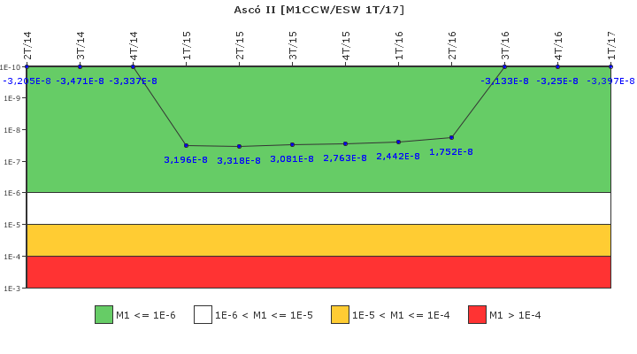 Asc II: IFSM (Agua de refrigeracin)