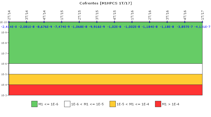 Cofrentes: IFSM (Aspersin del ncleo a alta presin (HPCS))