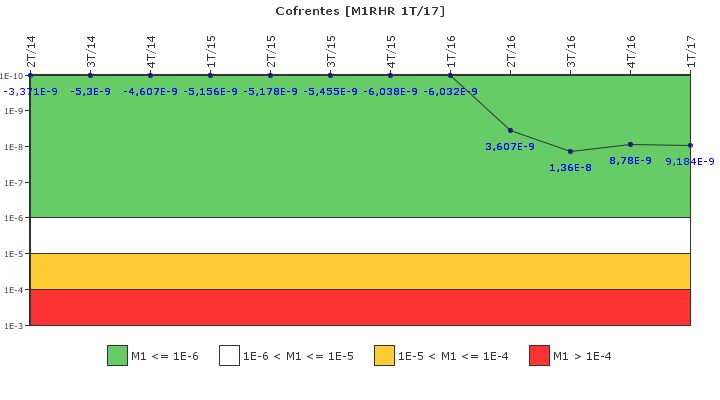 Cofrentes: IFSM (Extraccin de calor residual)