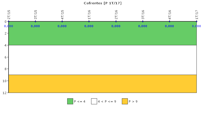 Cofrentes: Control de efluentes radiactivos