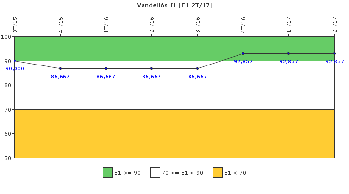 Vandells II: Respuesta ante situaciones de emergencia y simulacros