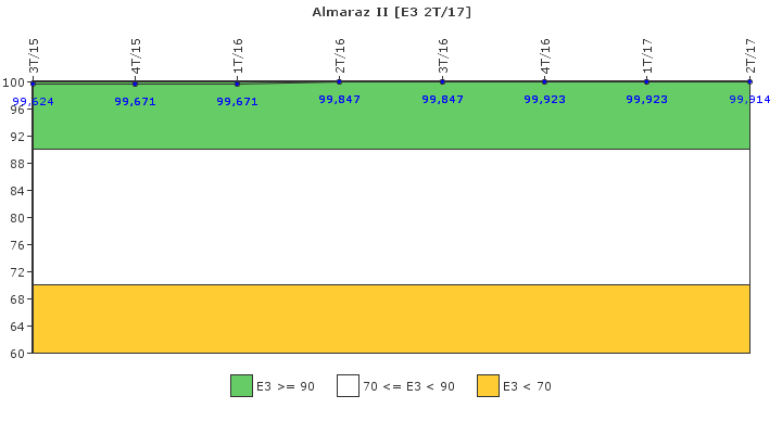 Almaraz II: Instalaciones, equipos y medios