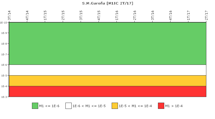 S.M.Garo�a: IFSM (Condensador de aislamiento)