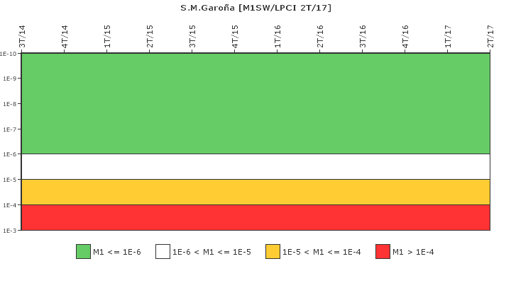 S.M.Garo�a: IFSM (Agua de refrigeraci�n)