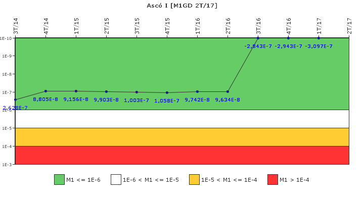 Asc I: IFSM (Generadores Diesel)