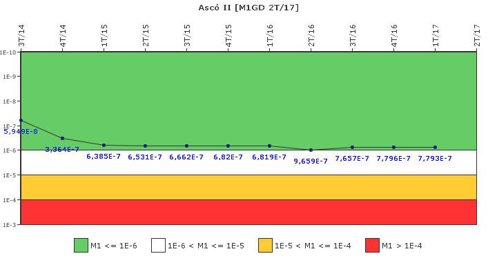 Asc II: IFSM (Generadores Diesel)