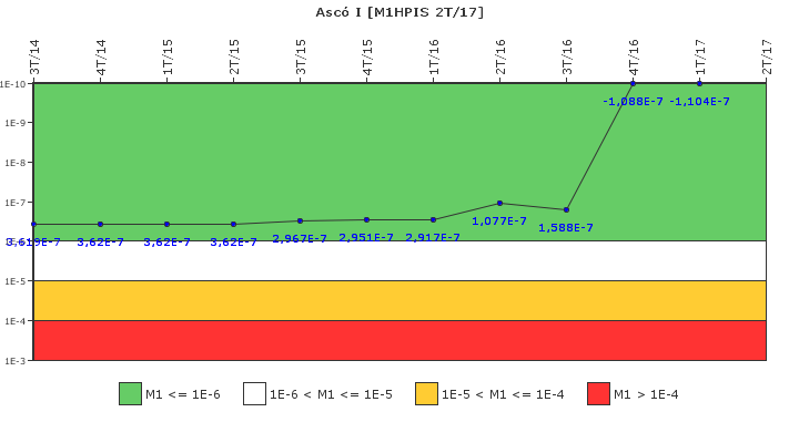 Asc I: IFSM (Inyeccin de alta presin)