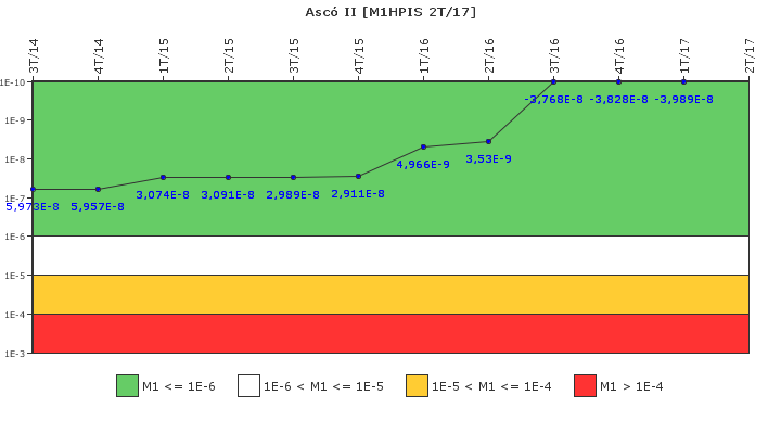 Asc II: IFSM (Inyeccin de alta presin)