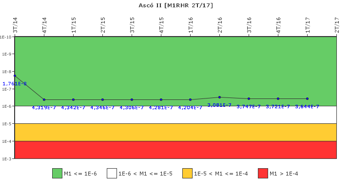 Asc II: IFSM (Extraccin de calor residual)