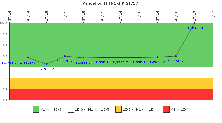 Vandells II: IFSM (Extraccin de calor residual)