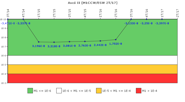 Asc II: IFSM (Agua de refrigeracin)