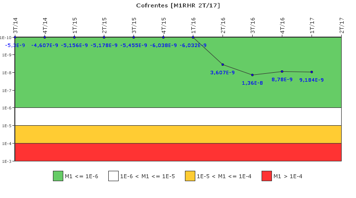 Cofrentes: IFSM (Extraccin de calor residual)