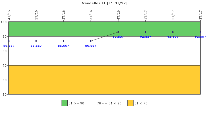 Vandells II: Respuesta ante situaciones de emergencia y simulacros