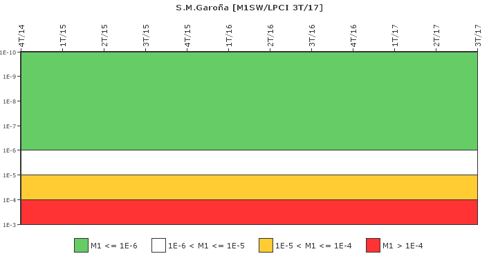 S.M.Garoa: IFSM (Agua de refrigeracin)