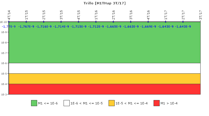 Trillo: IFSM (Inyeccin de alta presin)