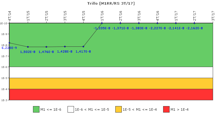 Trillo: IFSM (Agua de alimentacin auxiliar)