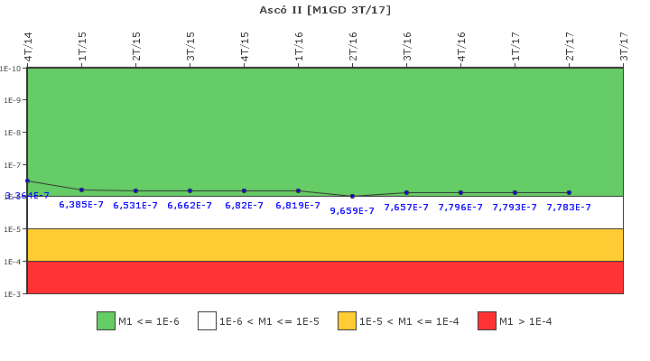 Asc II: IFSM (Generadores Diesel)