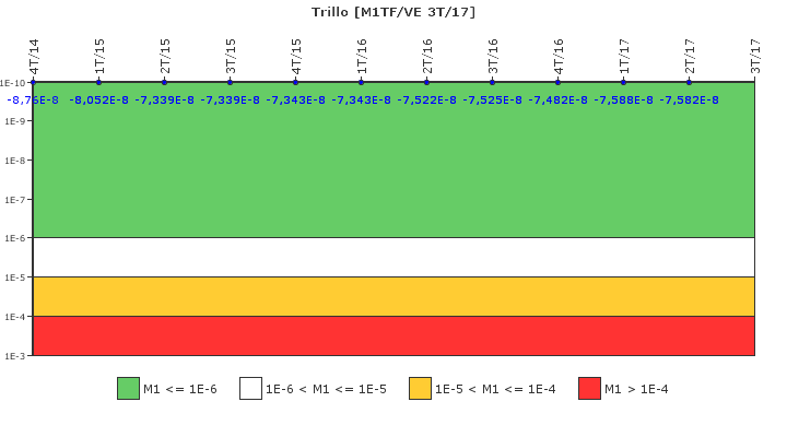 Trillo: IFSM (Agua de refrigeracin)