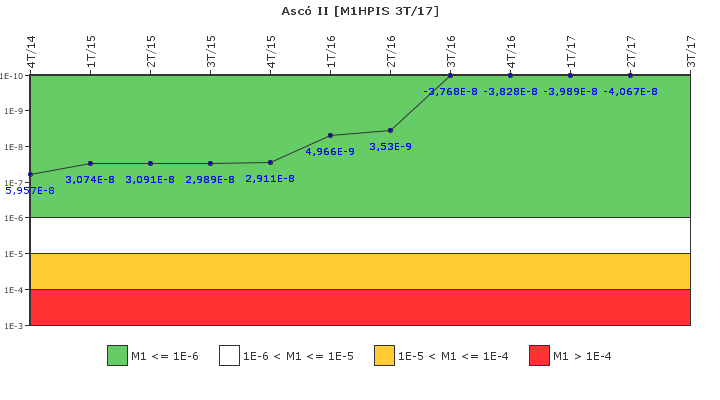 Asc II: IFSM (Inyeccin de alta presin)