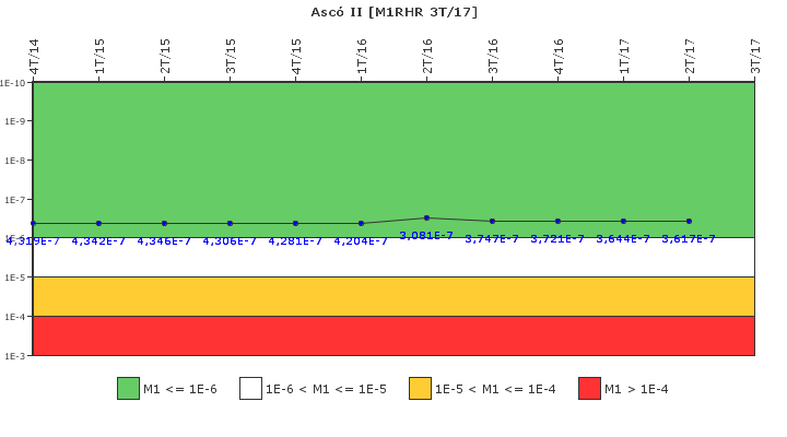 Asc II: IFSM (Extraccin de calor residual)