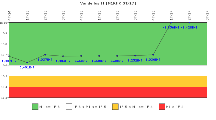 Vandells II: IFSM (Extraccin de calor residual)