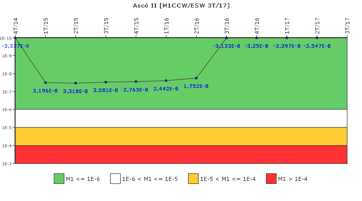 Asc II: IFSM (Agua de refrigeracin)