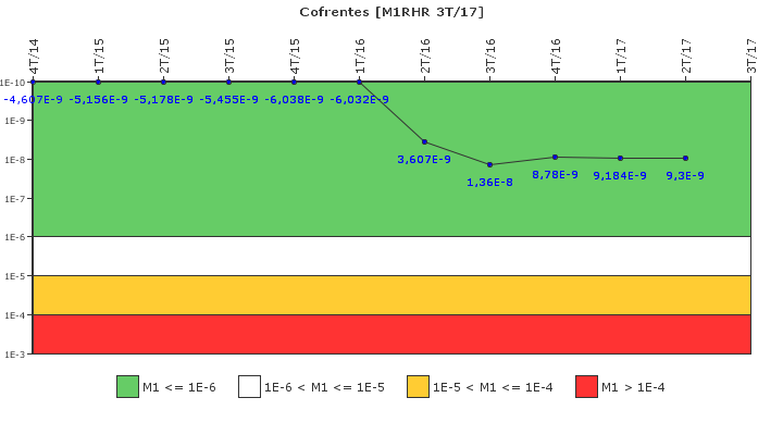 Cofrentes: IFSM (Extraccin de calor residual)