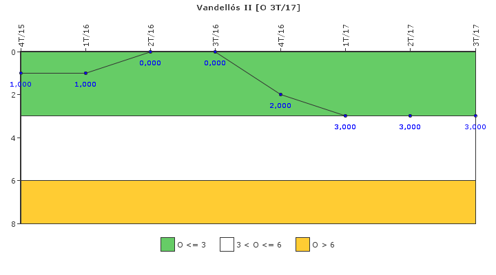 Vandells II: Efectividad del control de la exposicin ocupacional