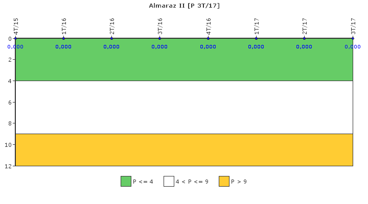 Almaraz II: Control de efluentes radiactivos