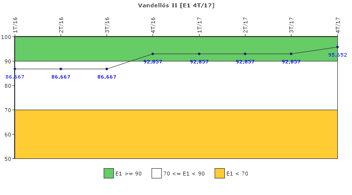 Vandells II: Respuesta ante situaciones de emergencia y simulacros