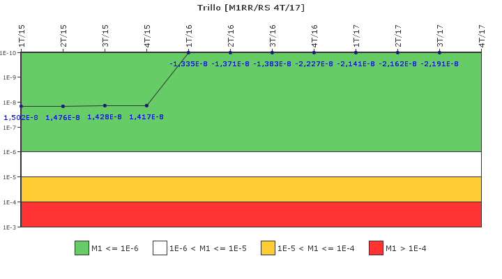 Trillo: IFSM (Agua de alimentacin auxiliar)