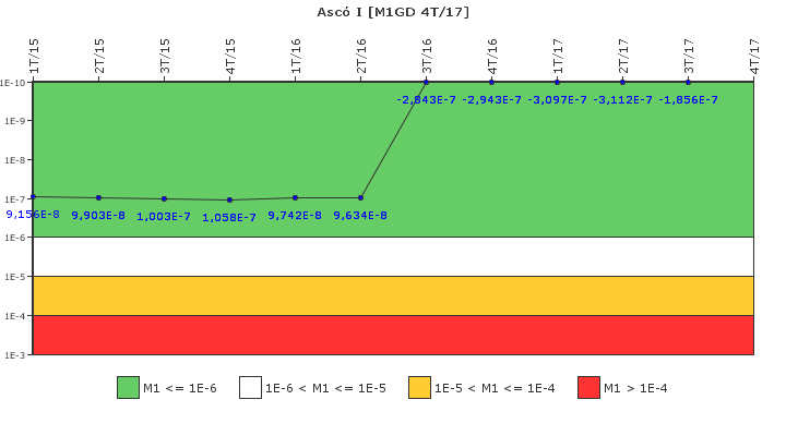 Asc I: IFSM (Generadores Diesel)