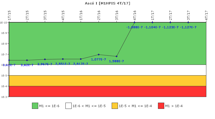 Asc I: IFSM (Inyeccin de alta presin)