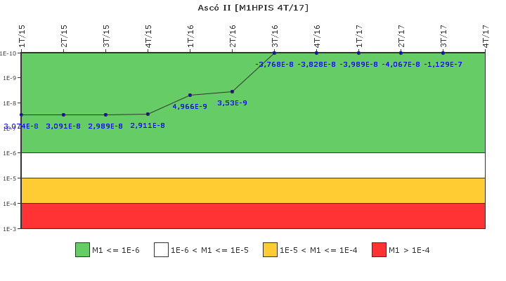 Asc II: IFSM (Inyeccin de alta presin)