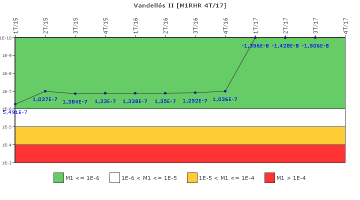 Vandells II: IFSM (Extraccin de calor residual)