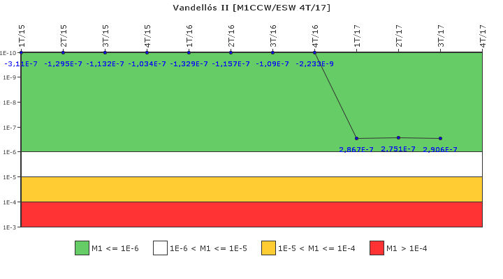 Vandells II: IFSM (Agua de refrigeracin)