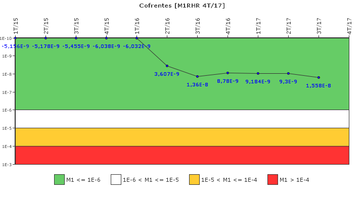 Cofrentes: IFSM (Extraccin de calor residual)